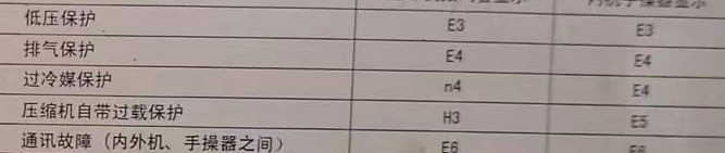 望谟空调电话在哪里找